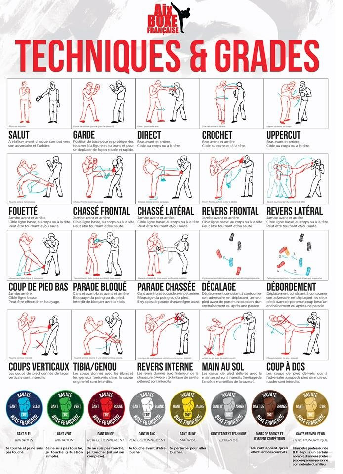 Techniques et grades